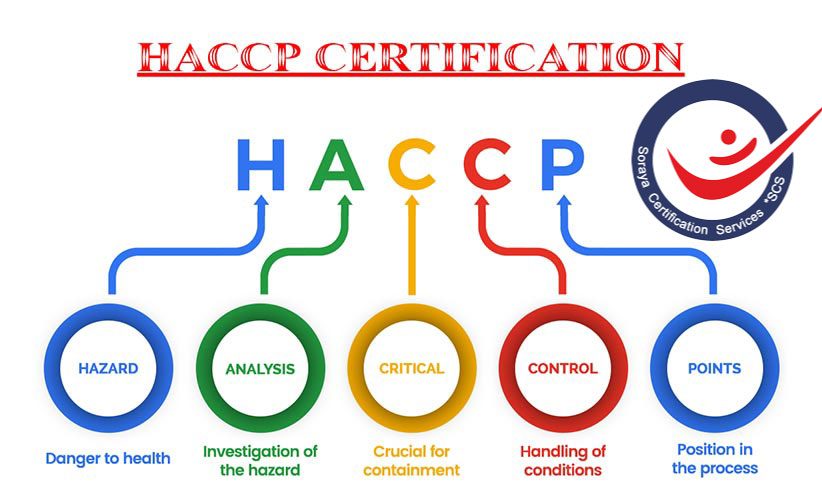 اصول هفتگانه استاندارد HACCP