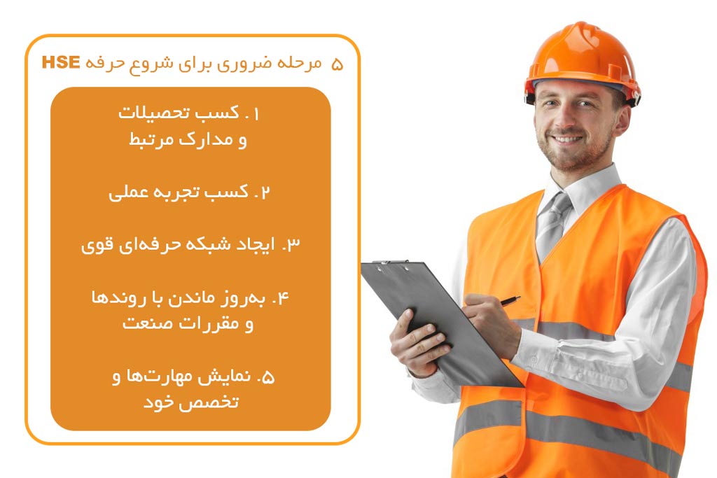 سیستم مدیریت ایمنی، سلامت و محیط زیست