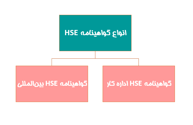 سیستم مدیریت ایمنی، سلامت و محیط زیست